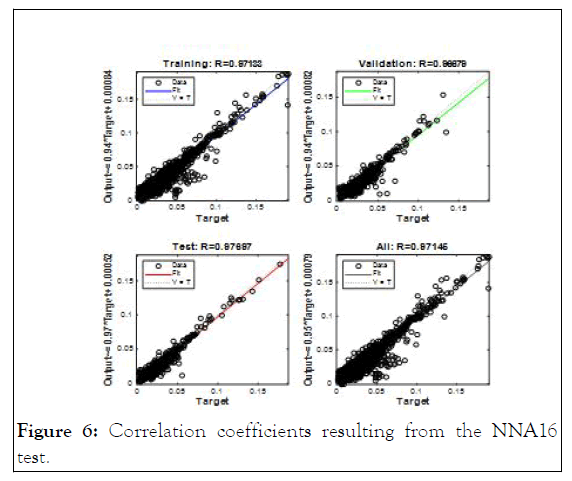 chemical-engineering-coefficients