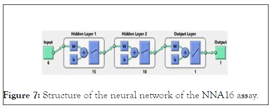 chemical-engineering-neural-network