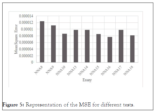 chemical-engineering-representation