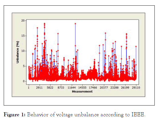 chemical-engineering-voltage