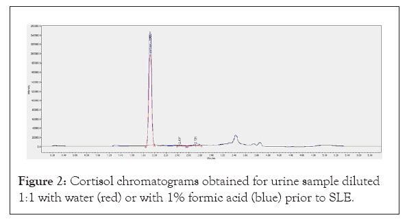 chromatography-separation-diluted