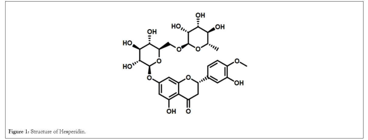 chromatography-separation-hesperidin