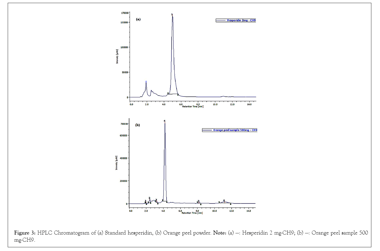 chromatography-separation-hesperidin