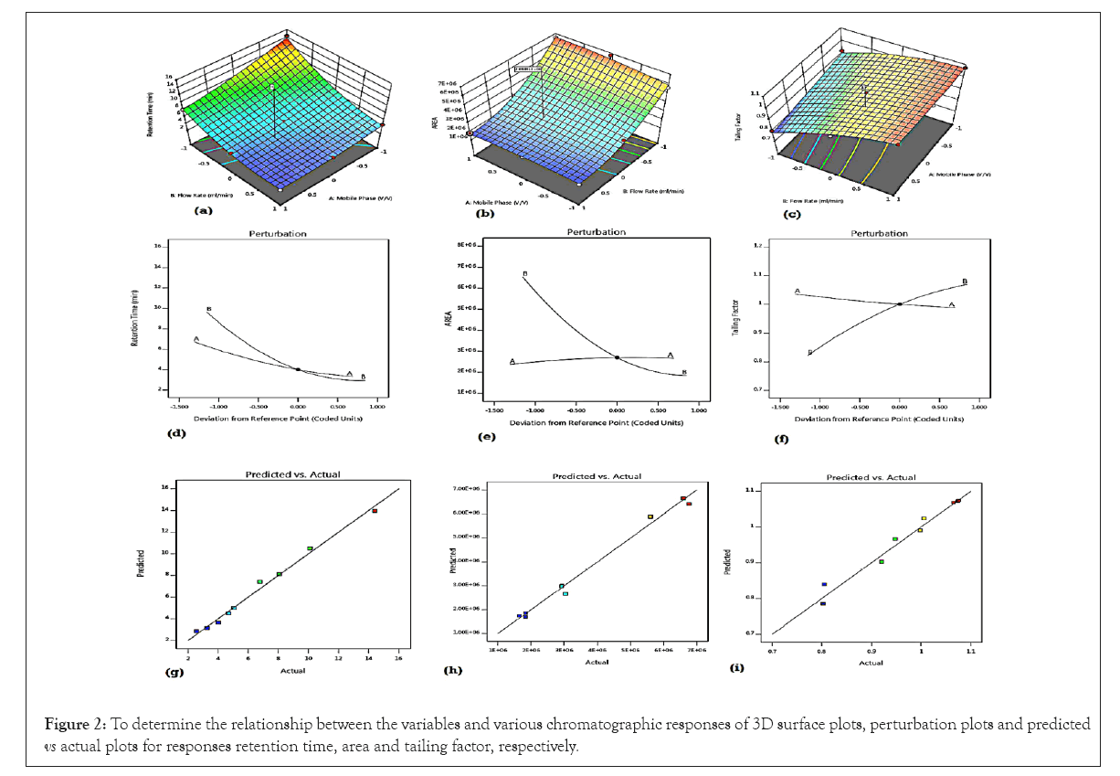 chromatography-separation-perturbation