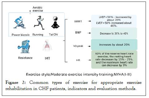 clinical-exercise