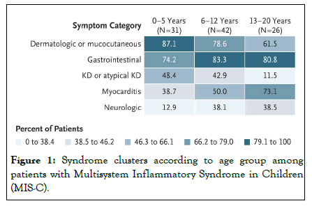 clinical-pediatrics-cluster