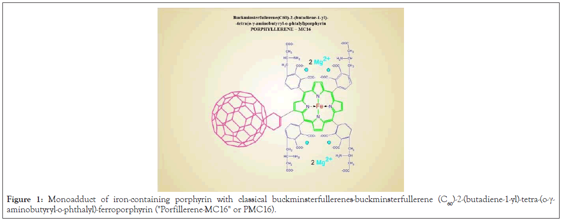 Monoadduct