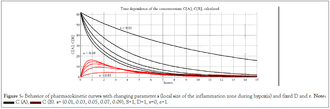 parameter