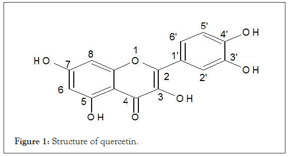 quercetin