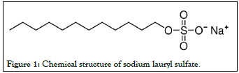 Chemical structure of sodium lauryl sulfate.