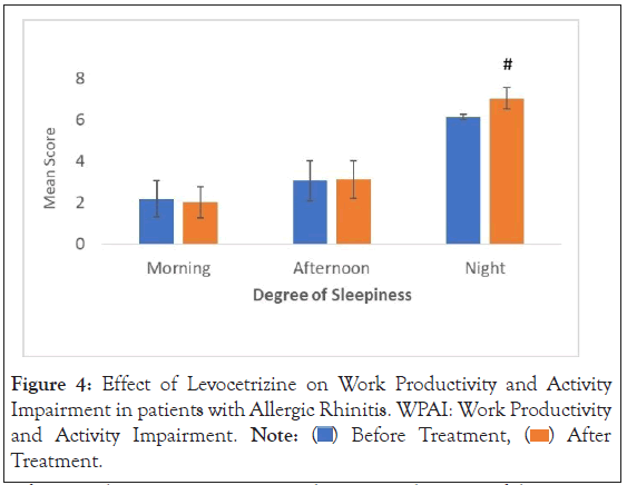 clinical-trials-Productivity