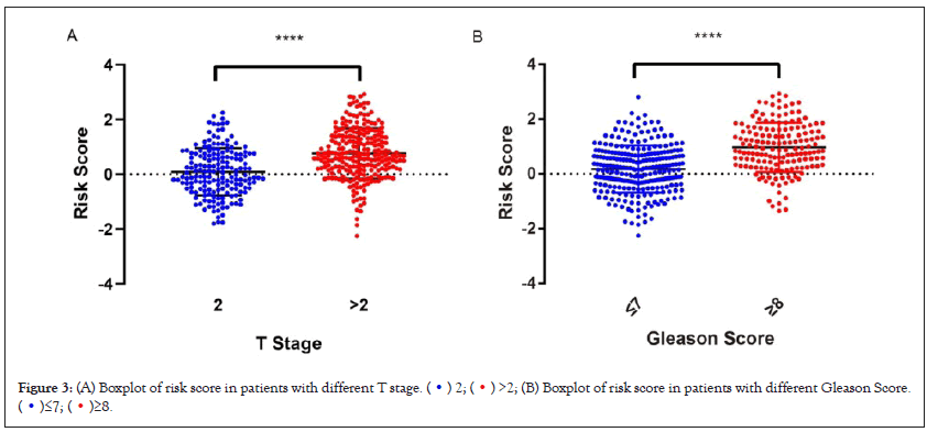 clinical-trials-boxplot