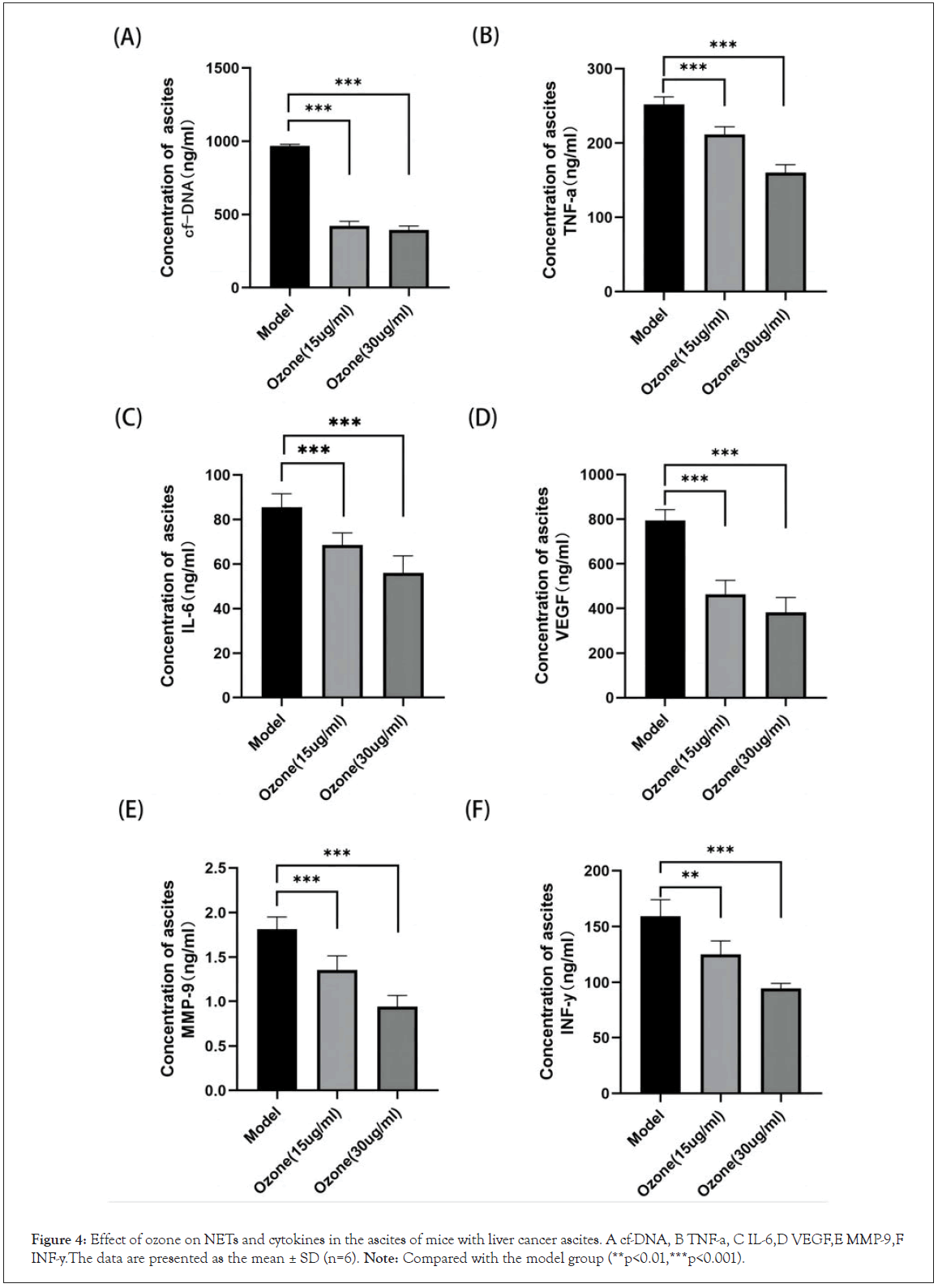 clinical-trials-cytokines