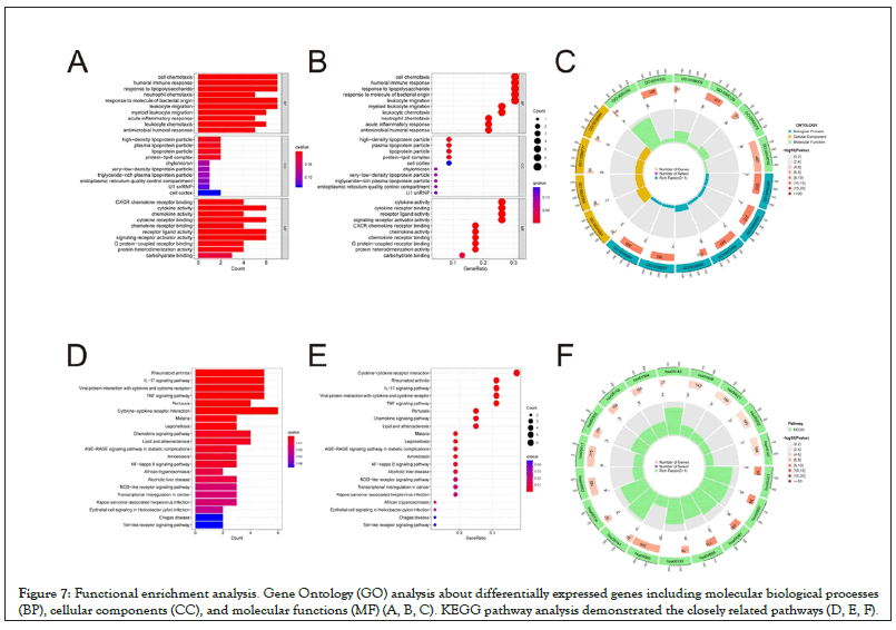 clinical-trials-enrichment-analysis