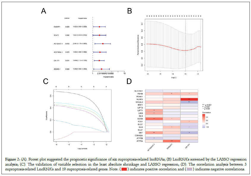 clinical-trials-forest-plot