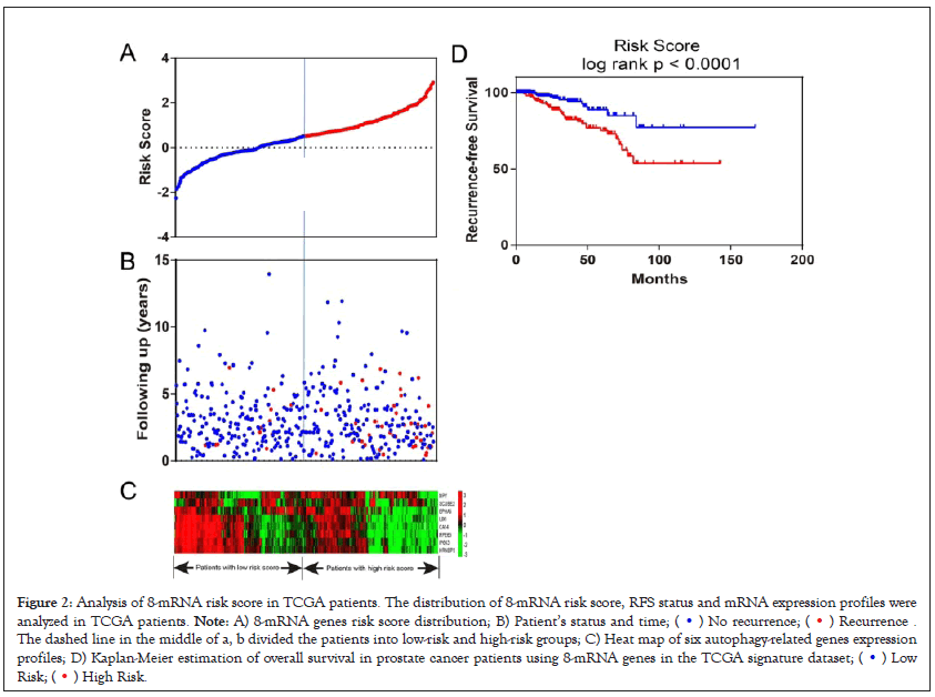 clinical-trials-genes-risk-score