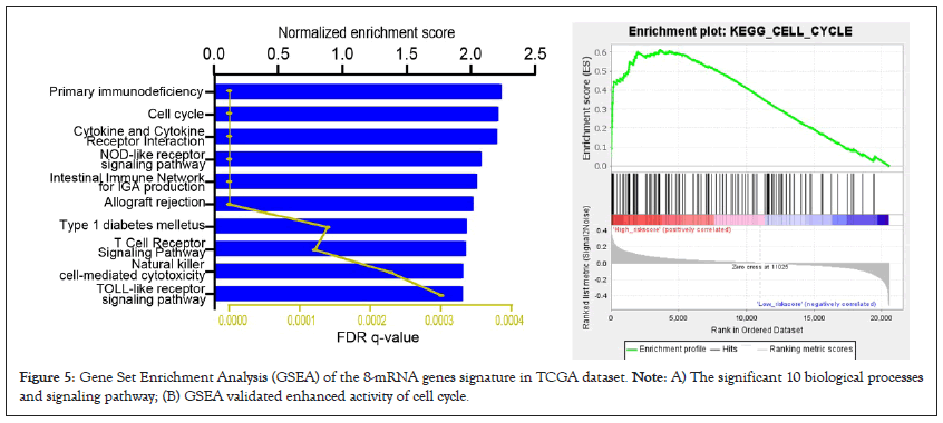 clinical-trials-genes-signature