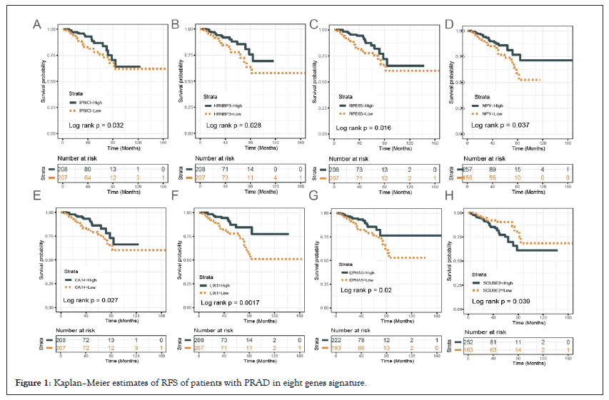 clinical-trials-kaplan-meie