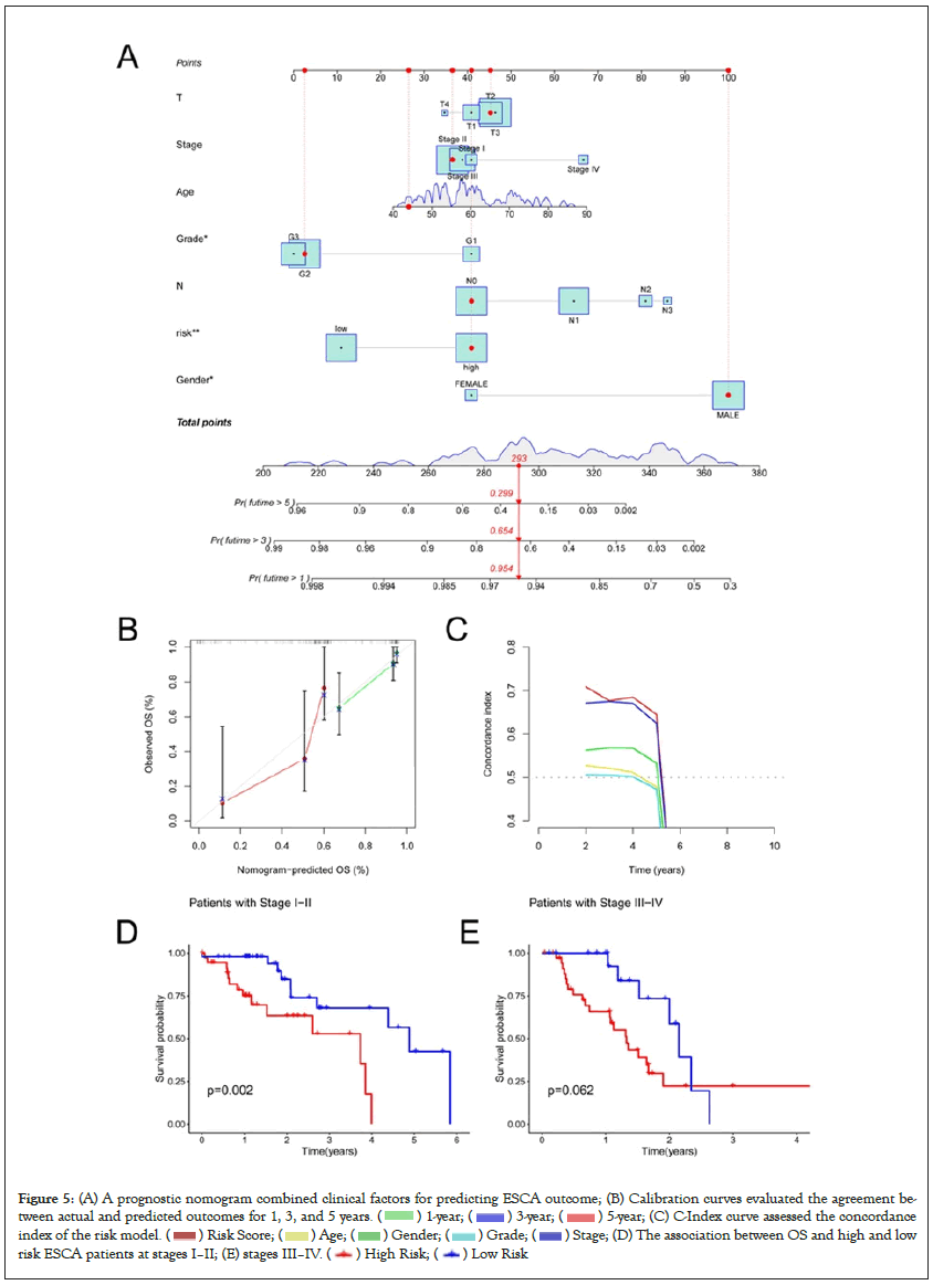 clinical-trials-nomogram