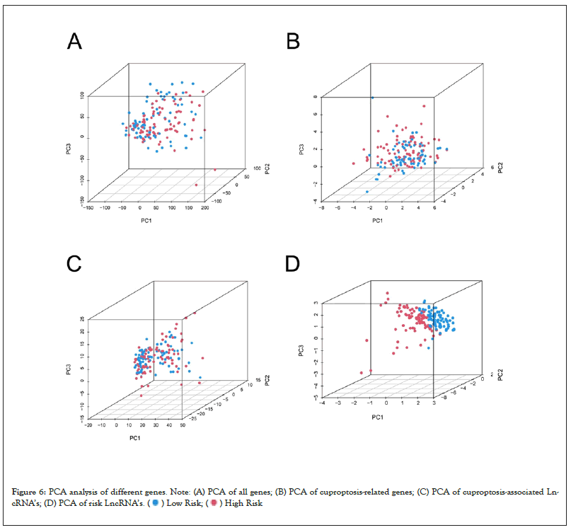 clinical-trials-pca-analysis