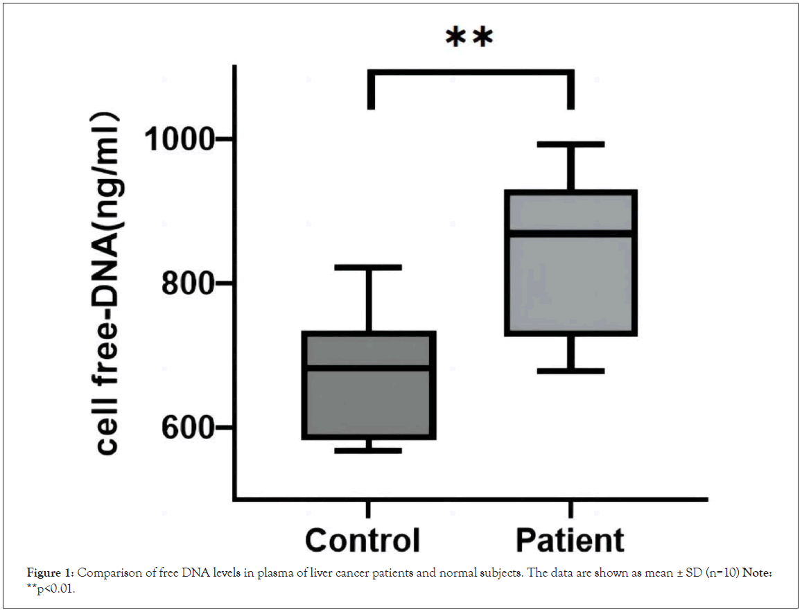 clinical-trials-plasma