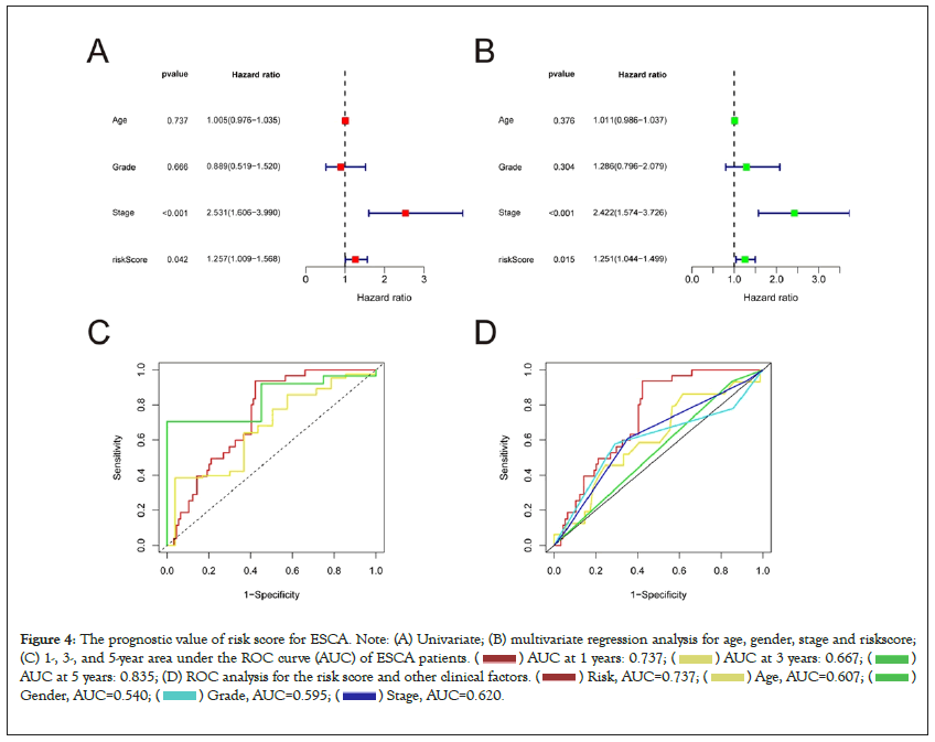 clinical-trials-risk-score