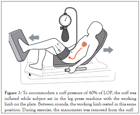 current-research-cuff