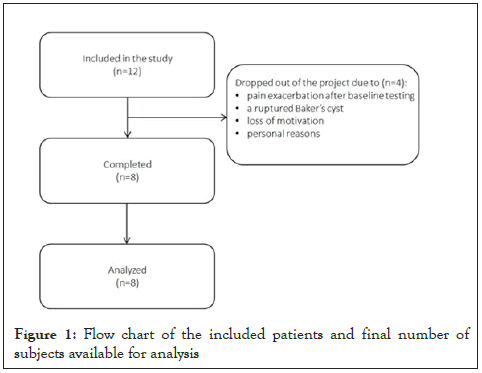 current-research-flow