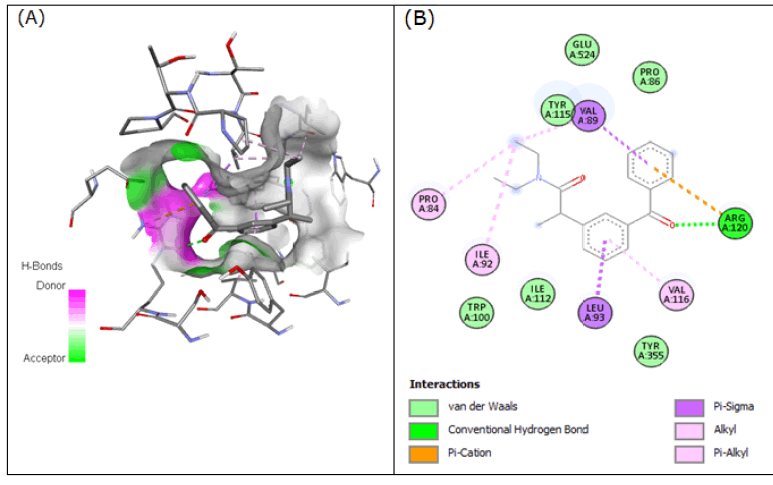 drug-acceptor