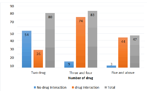 drug-drug