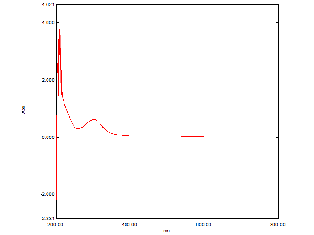 drug-methanol