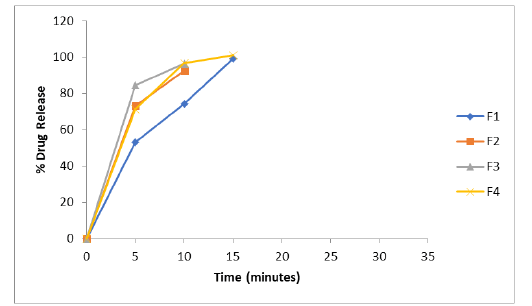 drug-profile