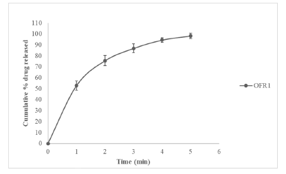 drug-profile