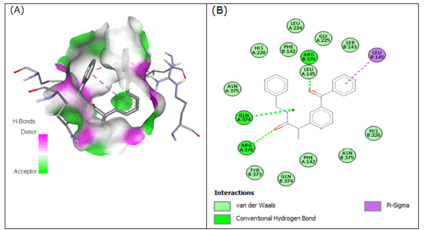 drug-residues