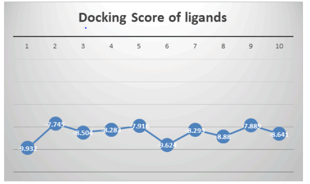 drug-score