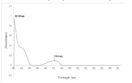 drug-spectra