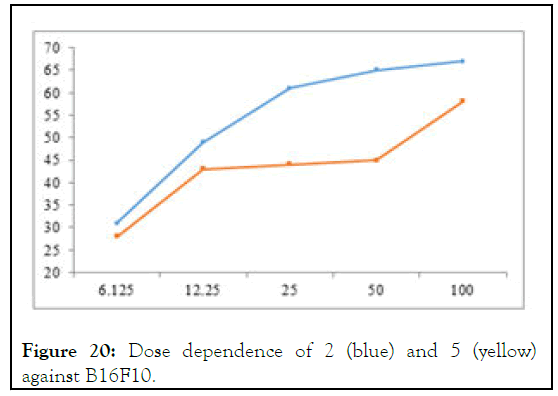 eeg-Dose