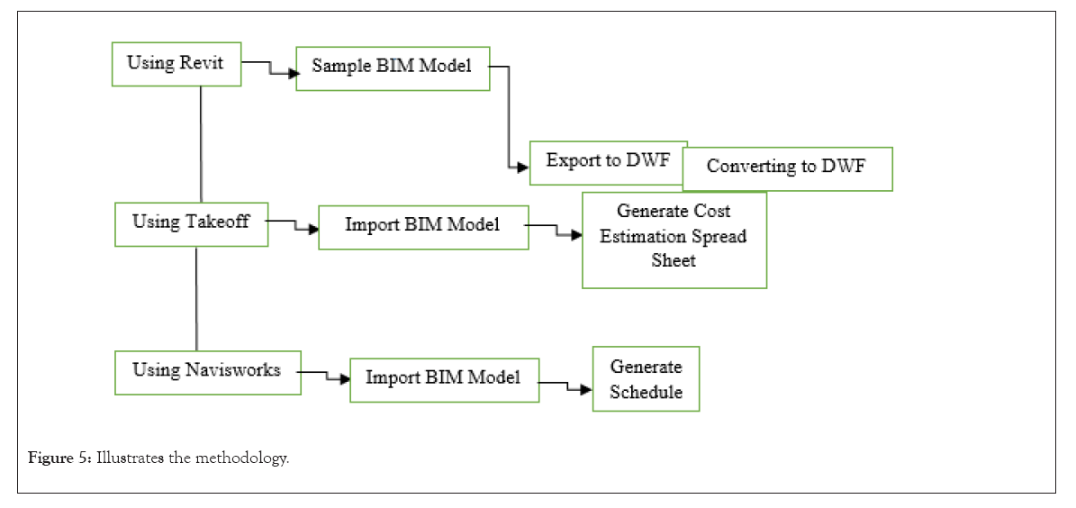 engineering-design-methodology