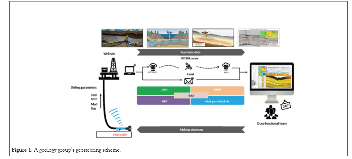 ergonomic-geosteering