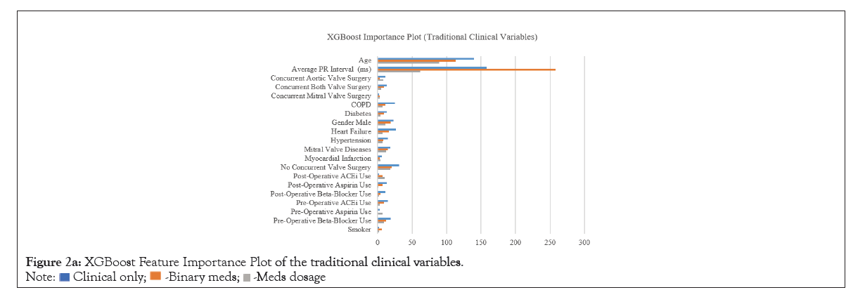 experimental-cardiology-traditional