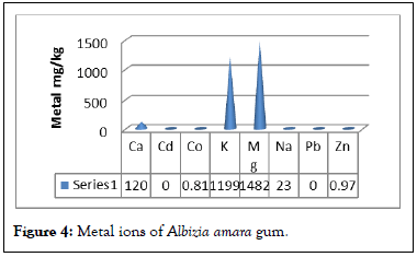 forest-research-ions