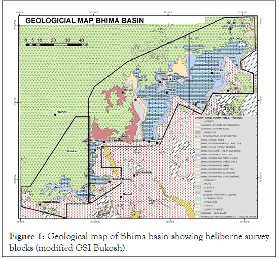 Geological