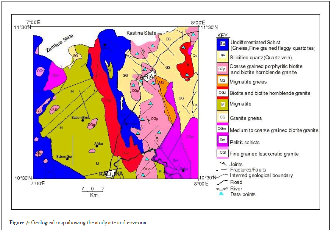 Geological