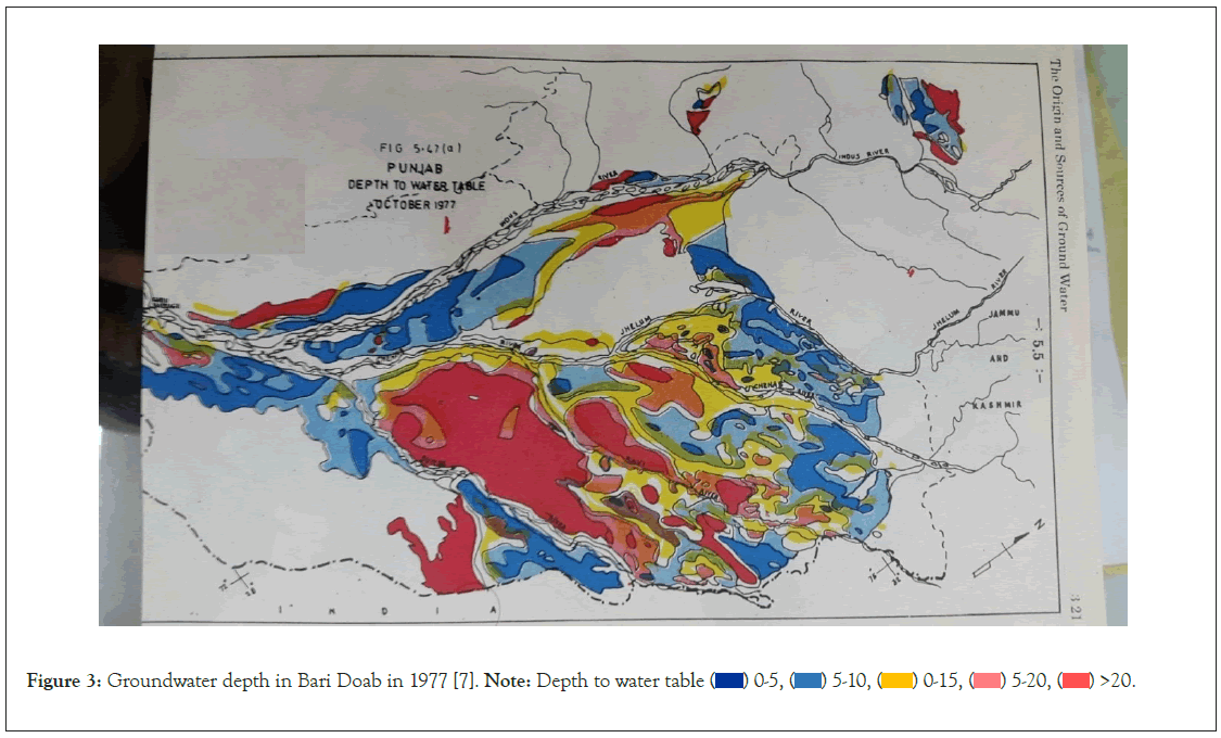 Groundwater