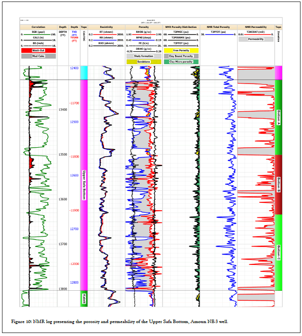 NMR