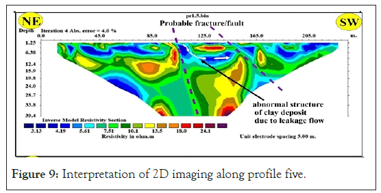 geography-geophysics-along