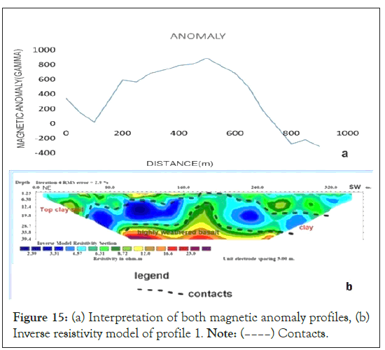 geography-geophysics-anomaly