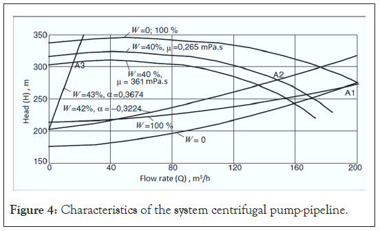 centrifugal