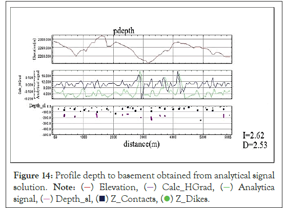 geography-geophysics-depth