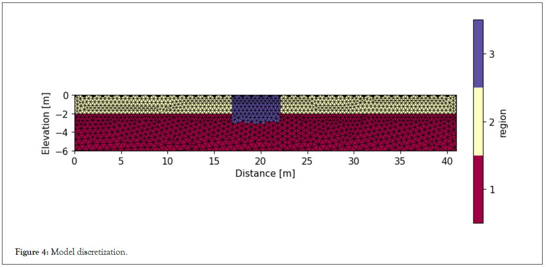 discretization